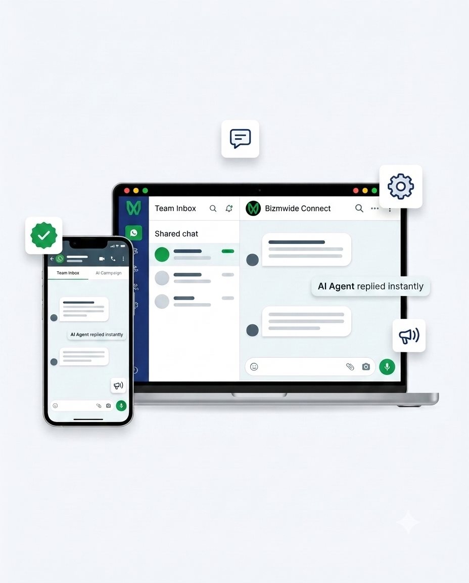 Bizmwide Connect shared team inbox and WhatsApp Business API dashboard on desktop and mobile